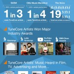 tunecore infographic